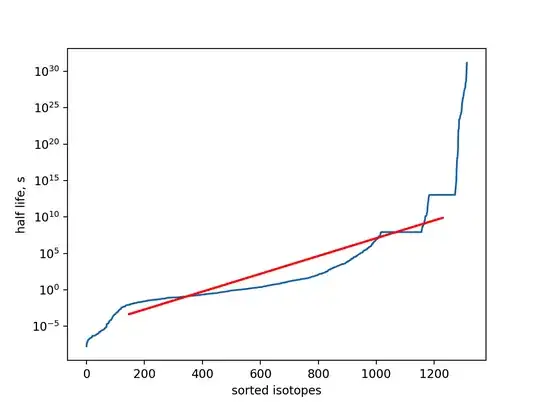 nndc.bnl.gov data