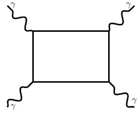 Feynman diagram
