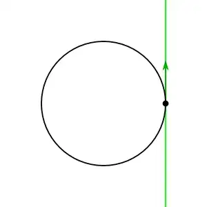 Lie algebra element as tangent vector