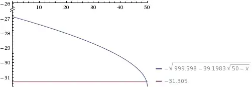 plot