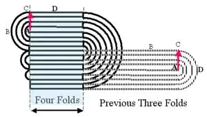 Fold diagram
