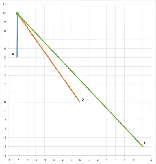 spacetime diagram with Lorentz transformations