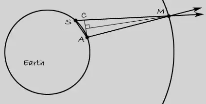 parallax of the moon