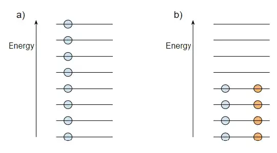 Nuclear energy levels