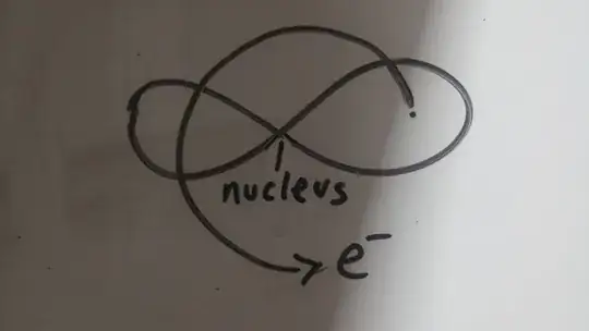 My understanding