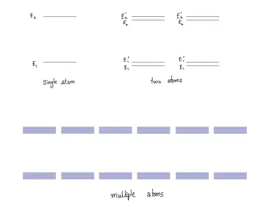 An oversimplified picture of emergence of bands
