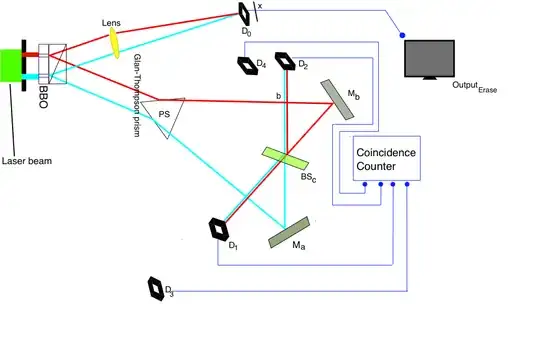 Quantum Eraser (Only Eraser)