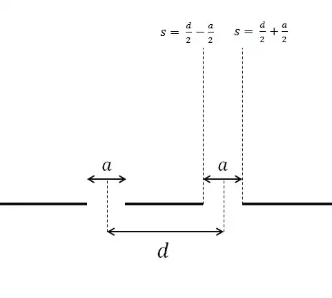Double-slit