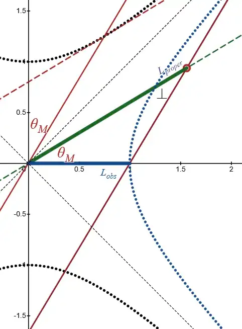 robphy-MIN-spacelike