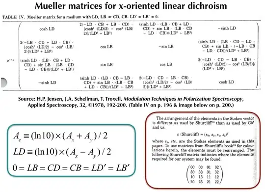 Jensen et al. matrices