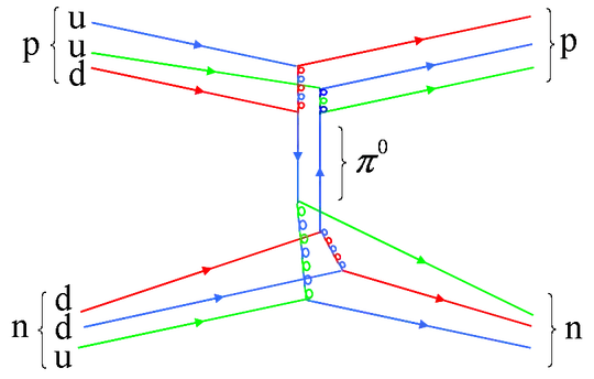 Nuclear force illustration