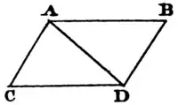 Plate I Figure I from Principia