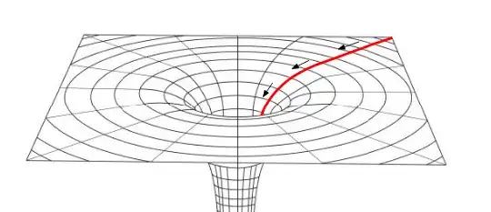 Trajectory