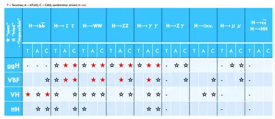 higgs decay