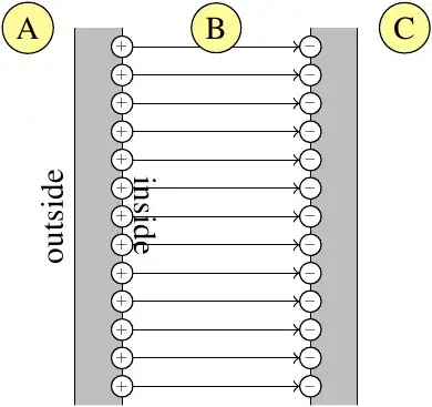 electric field from one plate to the other