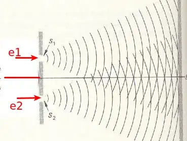 2 slits with 2 electrons