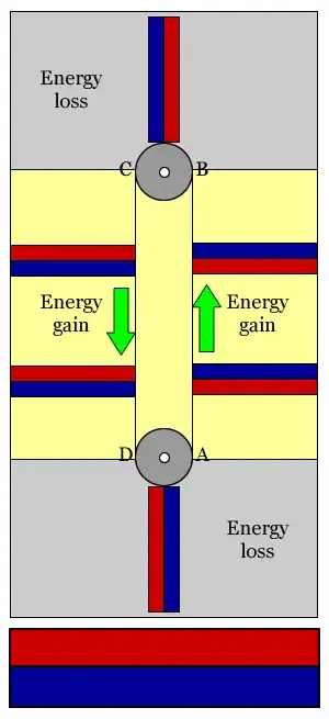 Magnetic perpetuum mobile simplified, balance