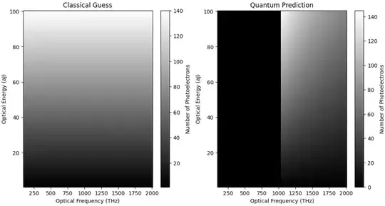 The Photoelectric Effect