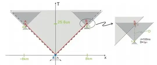 spacetime diagram