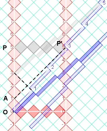 robphy-RRGP-CuttingTheTwinParadox-doppler-updated