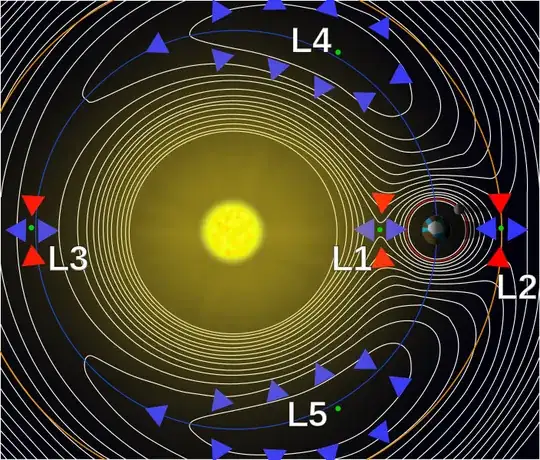 https://en.wikipedia.org/wiki/File:Lagrange_points2.svg