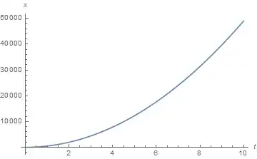 Graph of x=490t^2