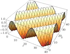 2D graph of traveling wave in space and time.