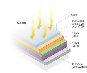 CdTe solar cell