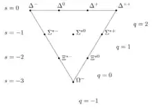 decuplet