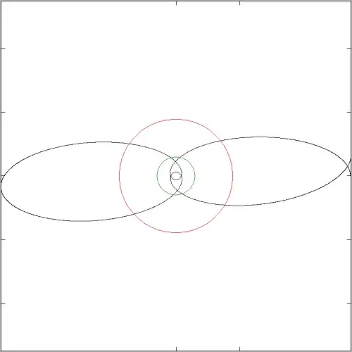 Orbits using Lorentz factor only on one side