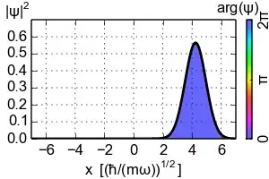 Coherent state probability distribution