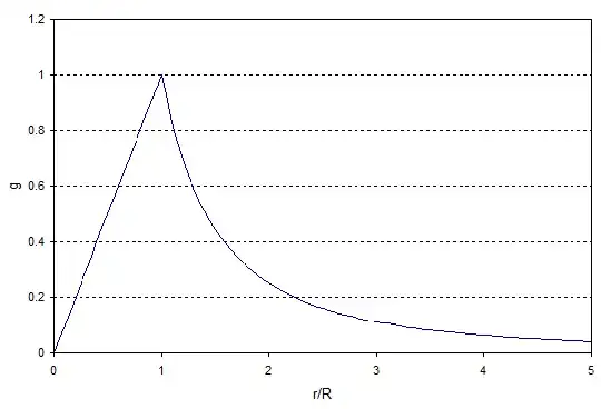 Gravitational acceleration