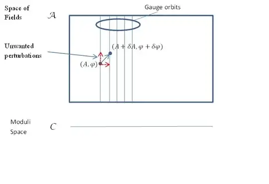 Gauge Transformations and Moduli Space
