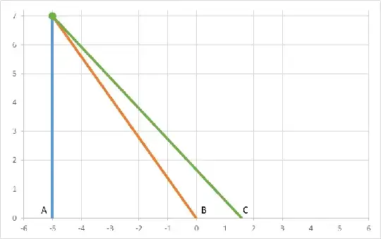 spacetime diagram with repositioned worldline C