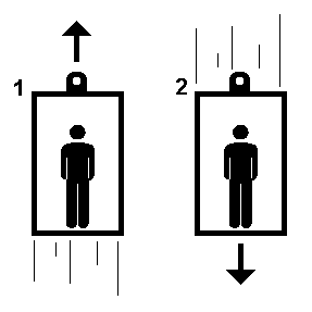 Accelerating in an elevator