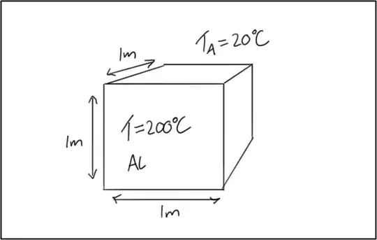 Diagram of problem - Cube suspended in air