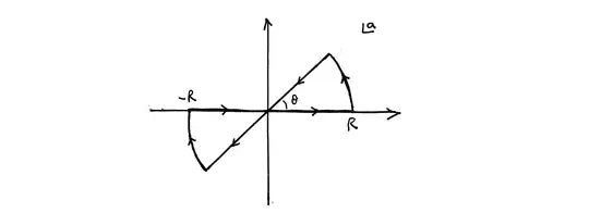 C contour