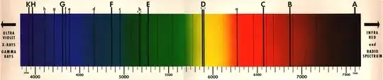 solar spectrum
