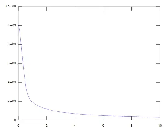 end of oscillations 2