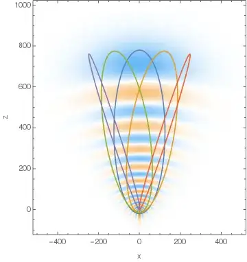 n=20, A_z=19/20, m=0