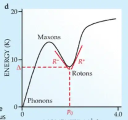 from https://physicstoday.scitation.org/doi/abs/10.1063/1.3248499?journalCode=pto