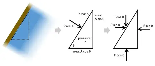 schematic and free-body diagram