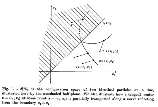 a diagram of the configuration space of two identical particles