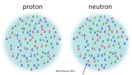 proton structure