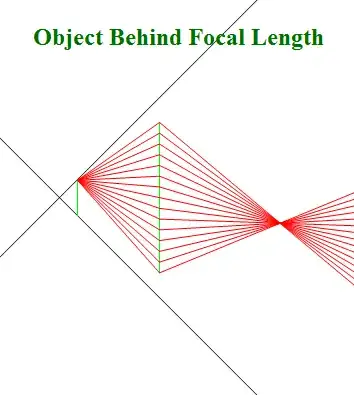 subject behind focal length