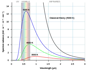 Planck's law