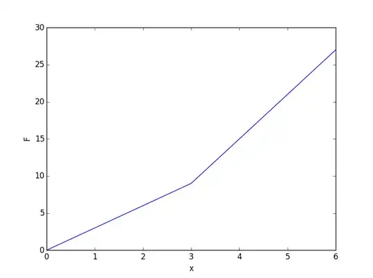 First Derivative