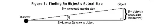 angularsize