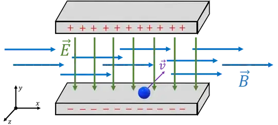 Diagram of the problem