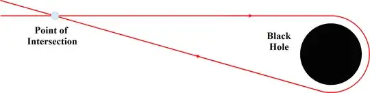 A suggestion of a geodesic around a Schwarzschild black hole which turns back on itself.
